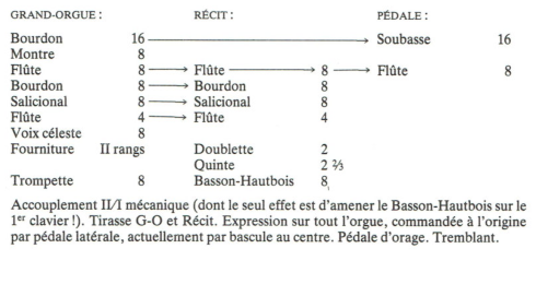 Source: Orgues de L'Ile de France Tome 4, 5, 6 Klinksieck, Paris, 1992